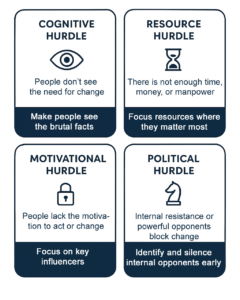 Tipping Point Leadership