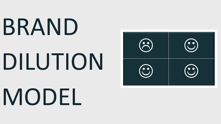 Brand Dilution Model © EURIB