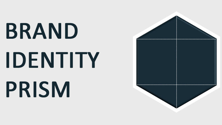 Brand Identity Prism © EURIB