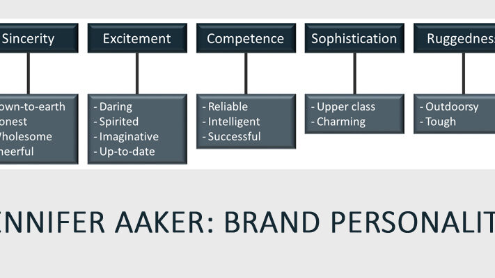 Brand personality volgens Jennifer Aaker © EURIB