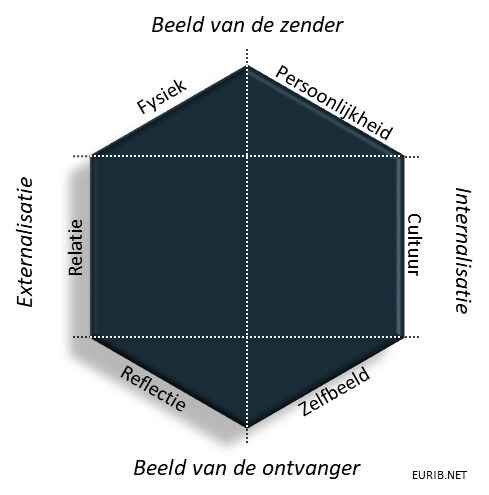 Brand-Identity prism