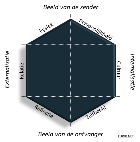 het-brand-identity-prism-model-van-kapferer-figuur-1