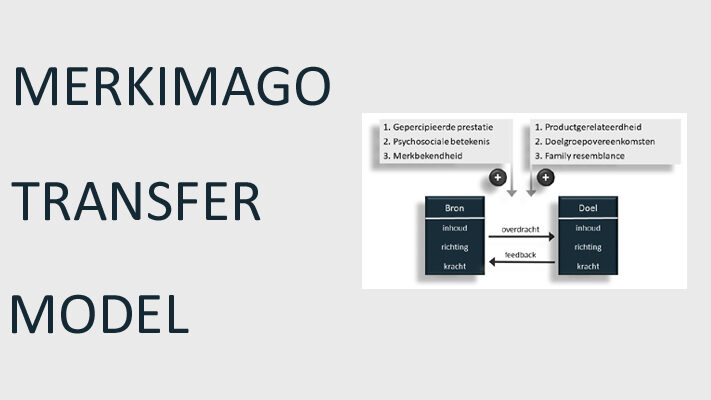 Merkimago Transfer Model © EURIB