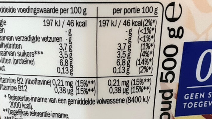 Wist je dat low-fat producten kunnen bijdragen aan obesitas © EURIB