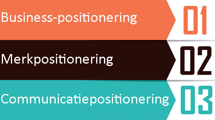 Positioneringshiërarchie van Van Kralingen 123RF - 22455438