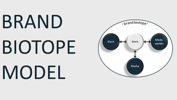Brand Biotope Model © EURIB