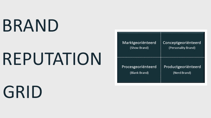 Brand Reputation Grid © EURIB
