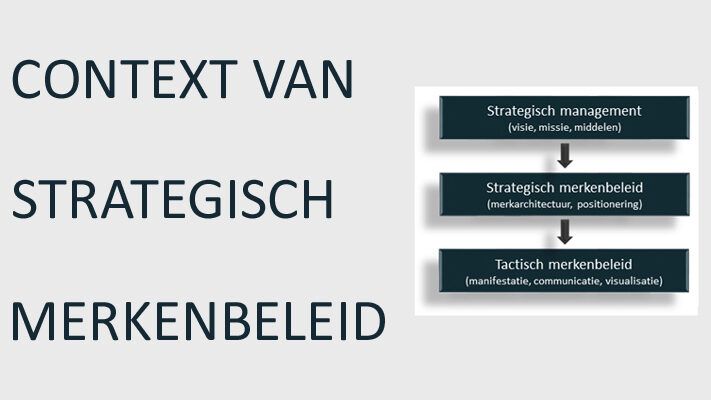 Context van strategisch merkenbeleid © EURIB