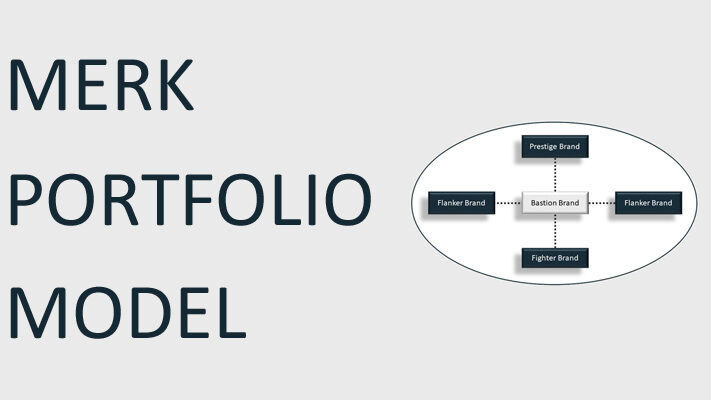 Merk Portfolio Model © EURIB