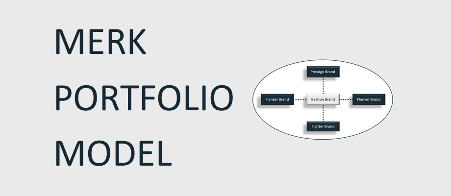 Merk Portfolio Model