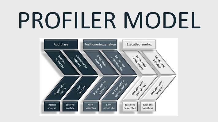 Profiler model © EURIB
