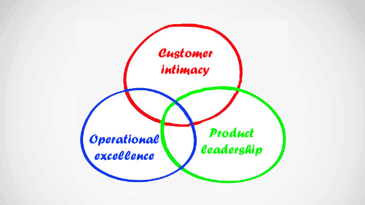 Operational intimacy leadership (blog) (C) EURIB