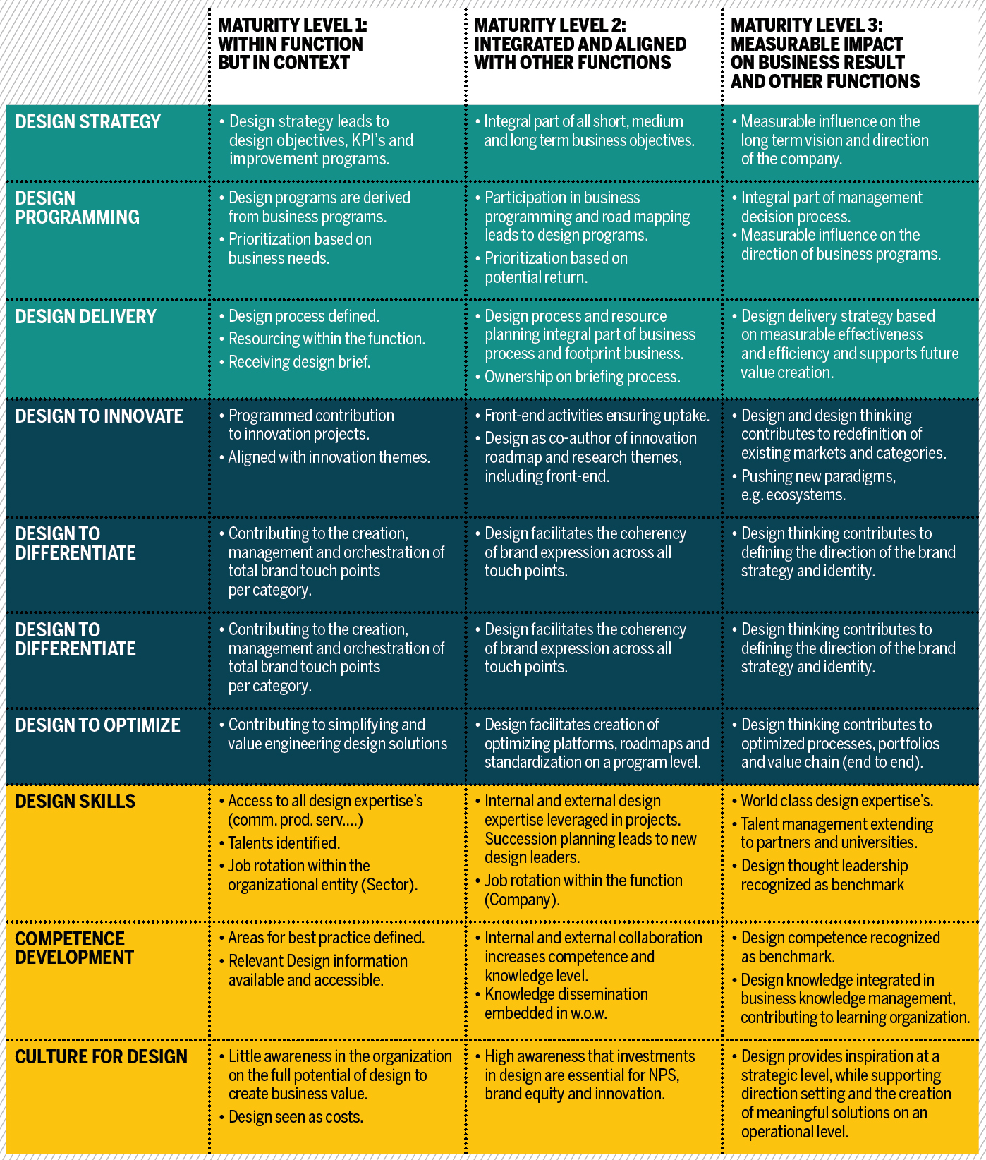 de-weg-naar-design-leadership-tabel-1