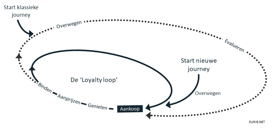 de-customer-journey-maakt-het-verschil-figuur-1
