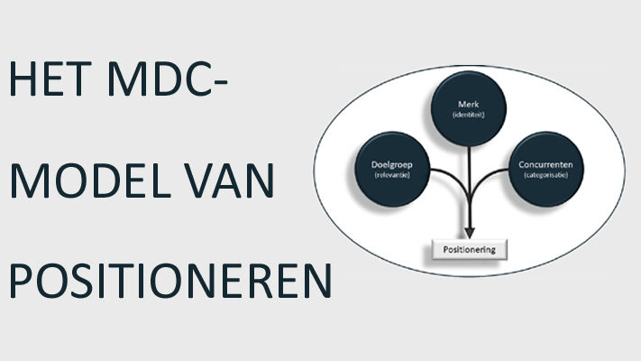 Het MDC-model van Riezebos & Van der Grinten © EURIB