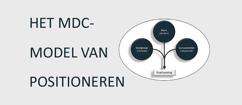 Merkpositionering: Het Mdc-Model Van Riezebos & Van Der Grinten