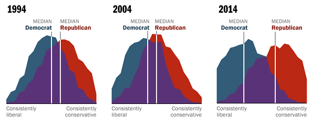 The social dilemma: politieke polarisatie